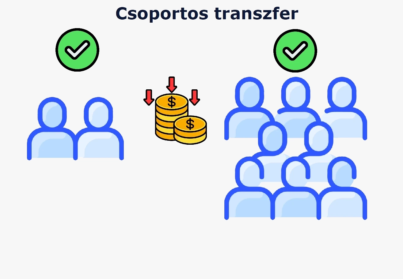 Kis- és nagycsoportoknak is
