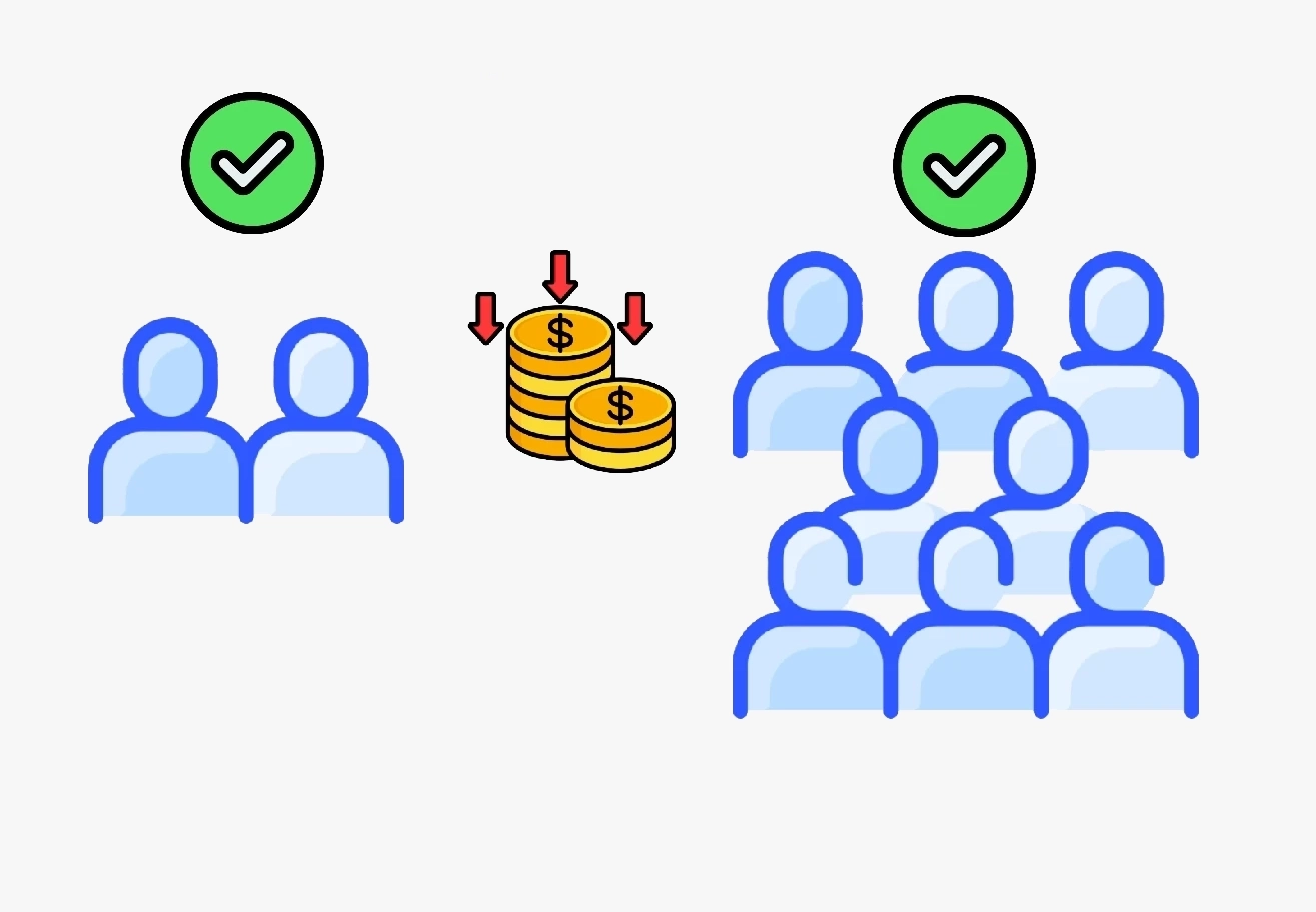 best choice for groups of any size